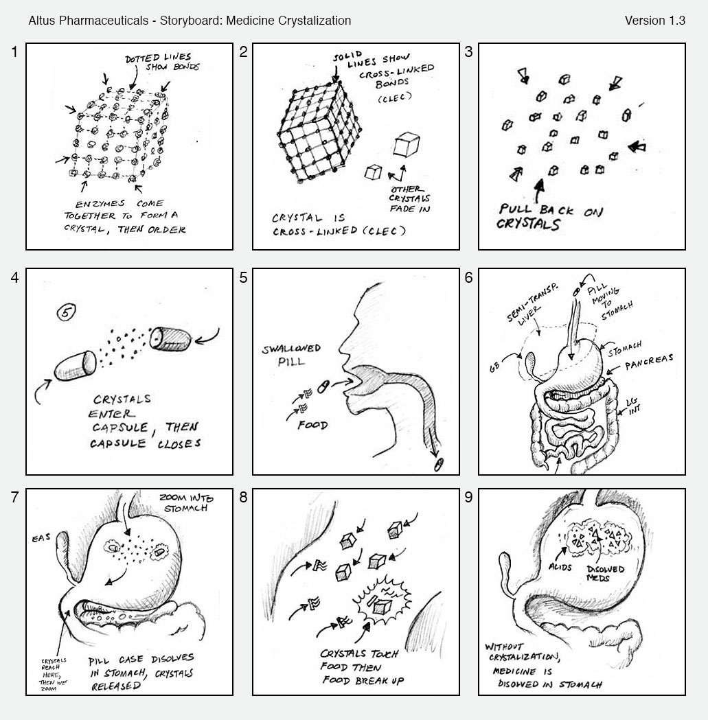 Paper sketched storyboards.