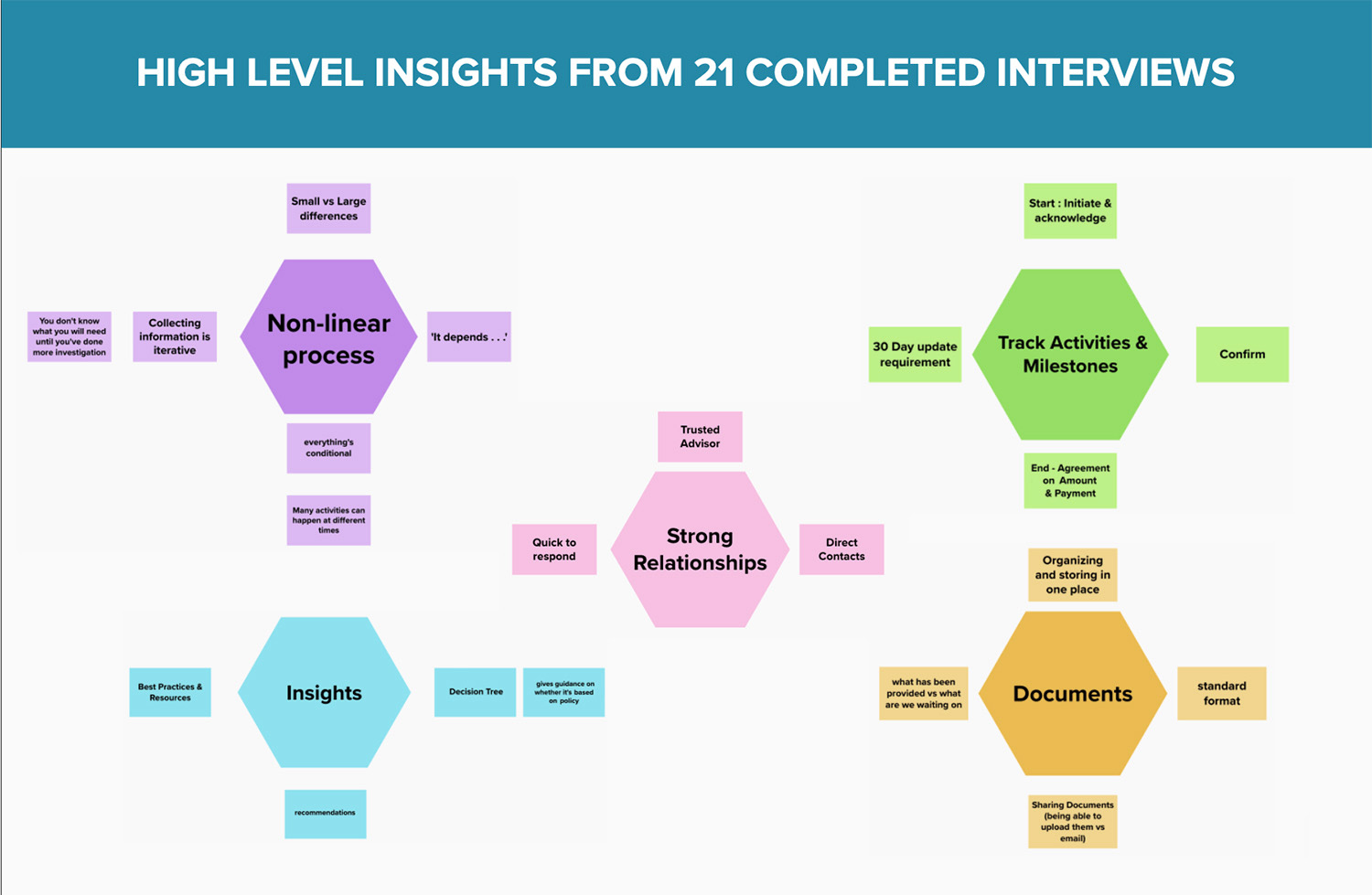 Client Insights
