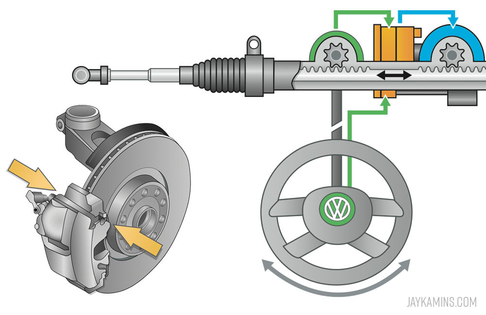 Volkswagen steering for brochure
