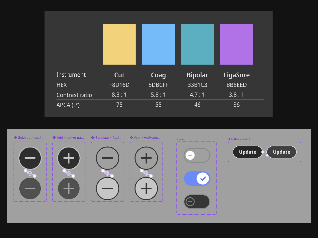 Design system
