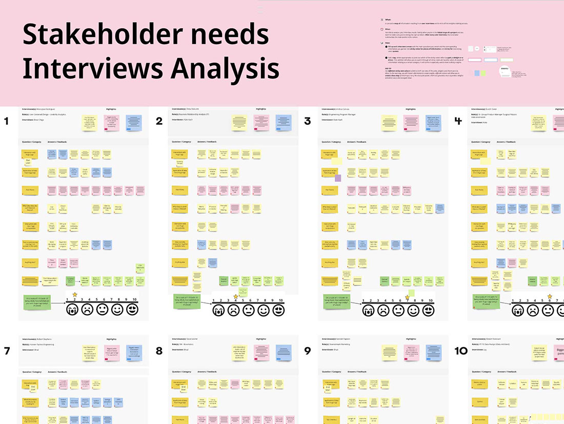 Post-interview analysis