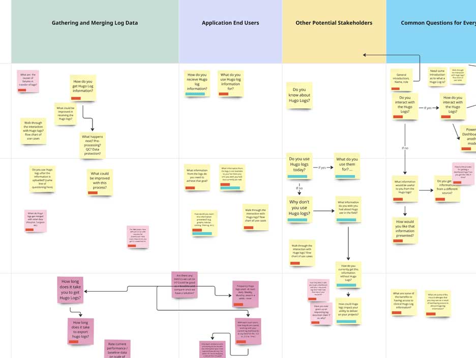 Defining testing protocol