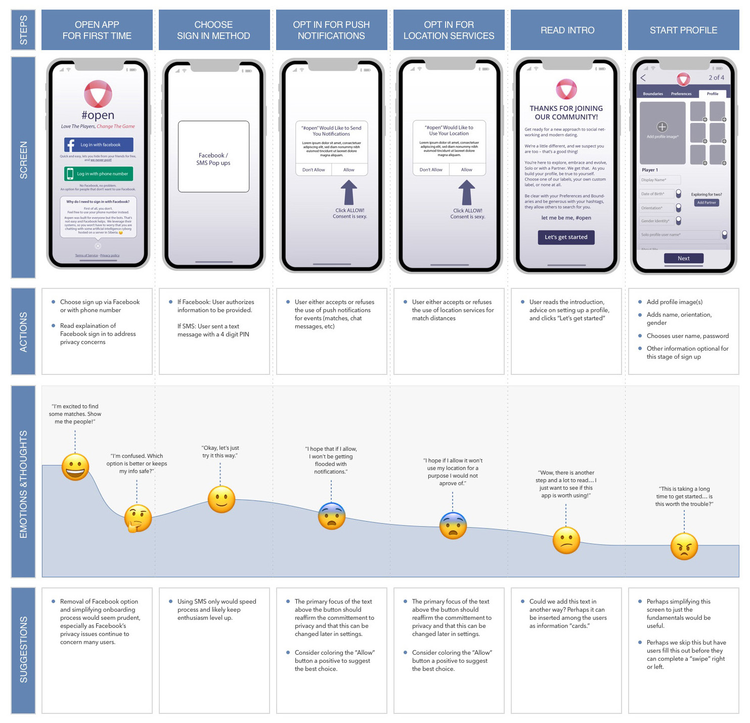 Open dating app user journey